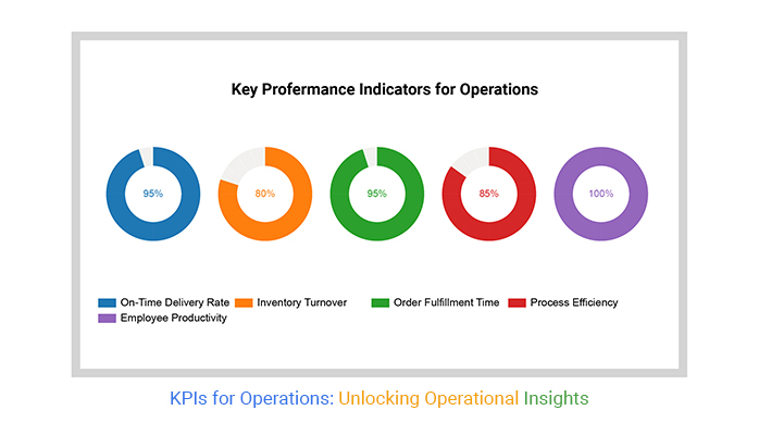 KPIs for Operations: Unlocking Operational Insights