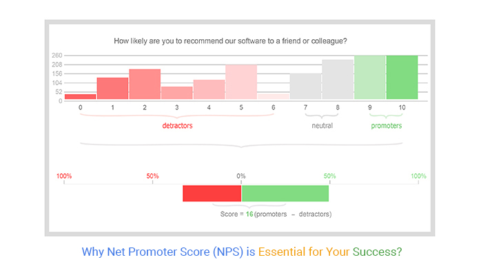 Why Net Promoter Score (NPS) is Essential for Your Success?