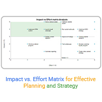 Impact vs. Effort Matrix for Effective Planning and Strategy