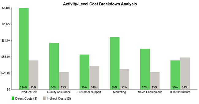Board Report Template