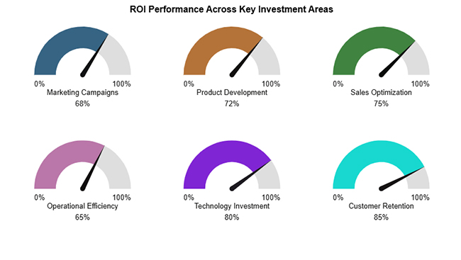 Board Report Template