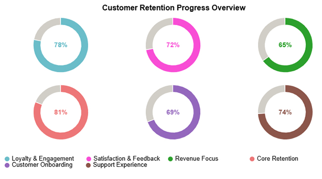 Board Report Template