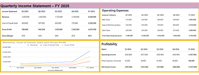 Board Report Template