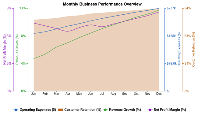 Board Report Template