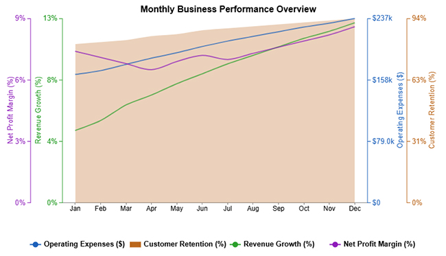 Board Report Template