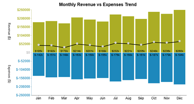 Board Report Template