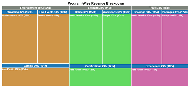 Board Report Template
