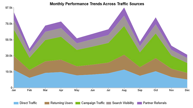 Board Report Template