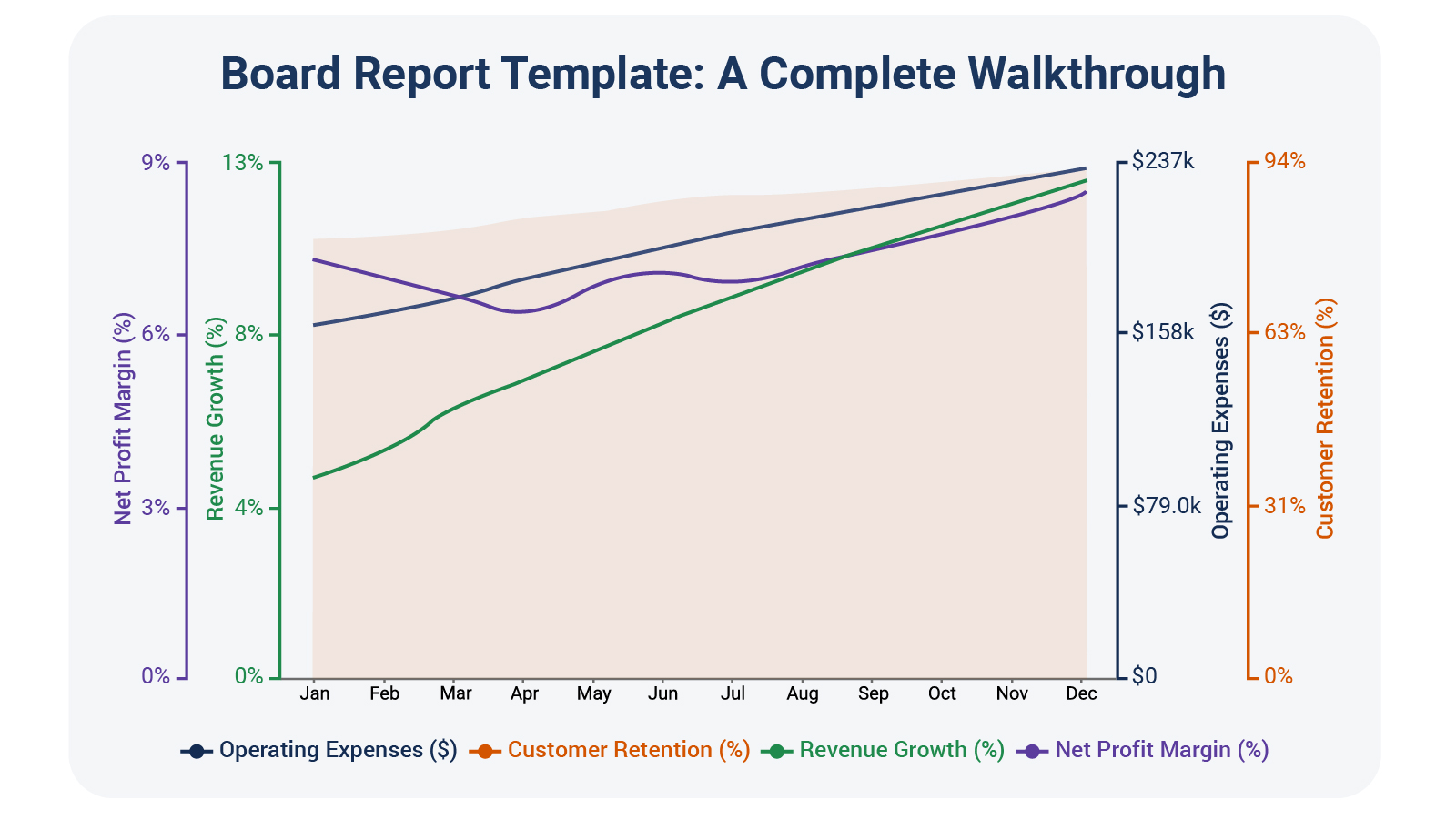 Board Report Template