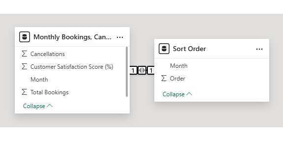 Booking Dashboard