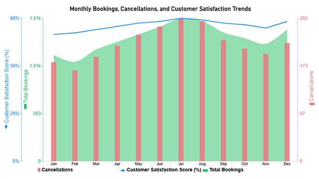 Booking Dashboard