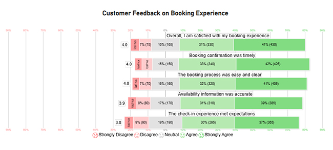 Booking Dashboard