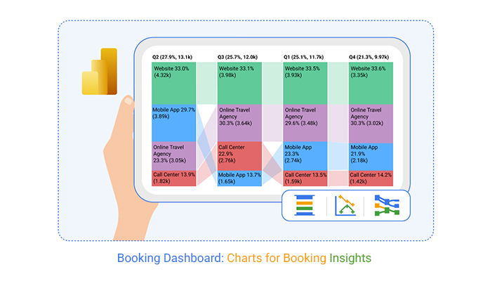 Booking Dashboard