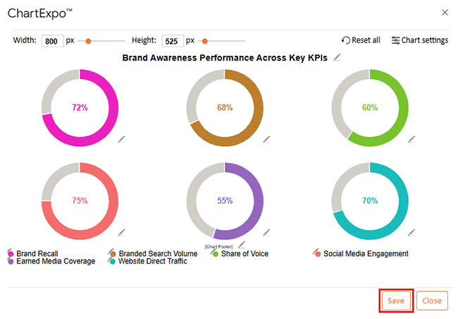 Brand Awareness Metrics