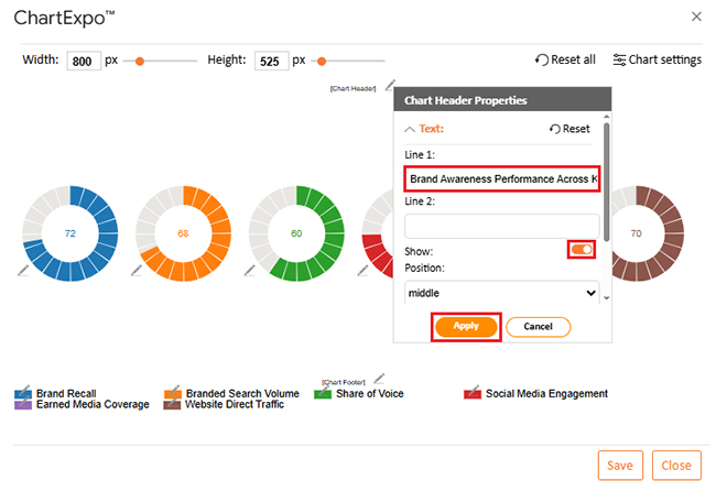 Brand Awareness Metrics