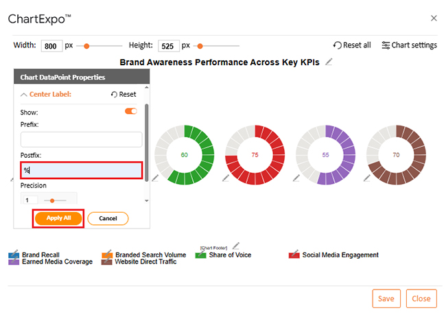 Brand Awareness Metrics