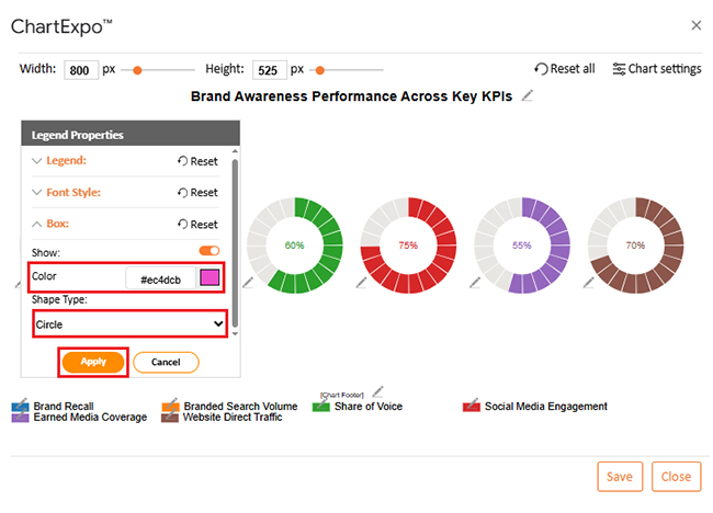 Brand Awareness Metrics
