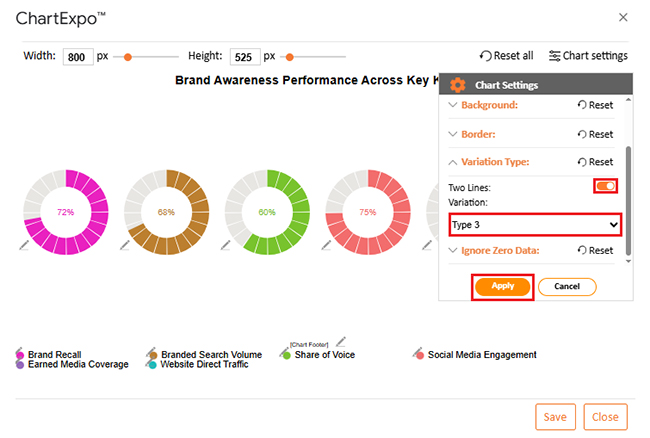 Brand Awareness Metrics