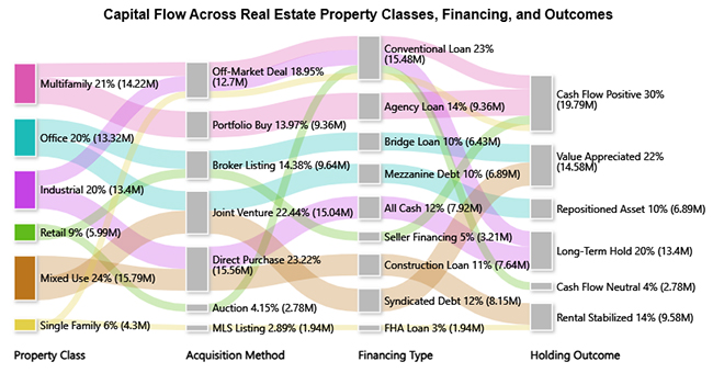 Charts Templates for PowerPoint