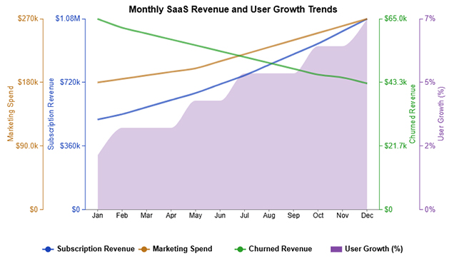 Charts Templates for PowerPoint