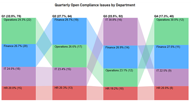Charts Templates for PowerPoint