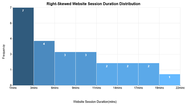 Charts Templates for PowerPoint