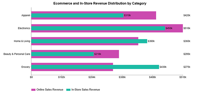 Charts Templates for PowerPoint