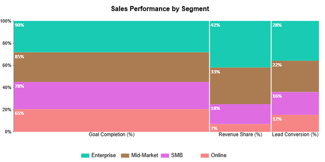 Charts Templates for PowerPoint