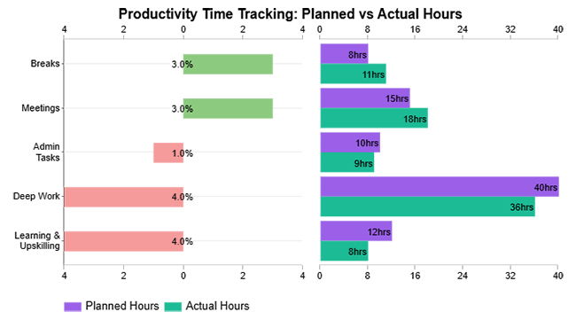 Charts Templates for PowerPoint