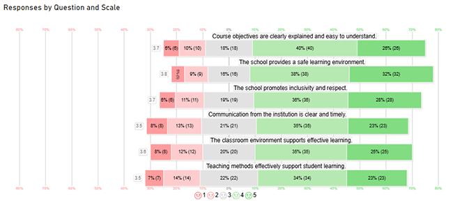 Education Survey Questions