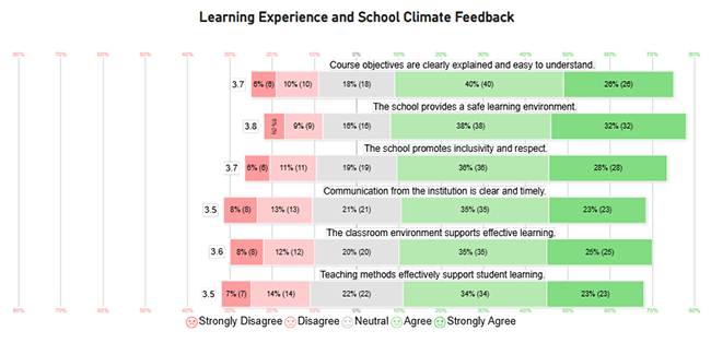 Education Survey Questions