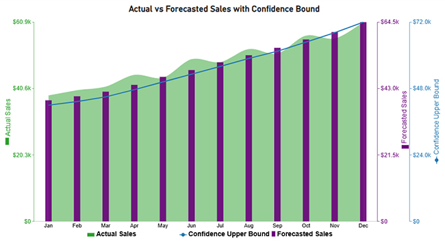 Forecasting in Power BI