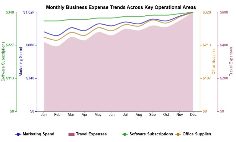 Google Sheet Expense Tracker Template
