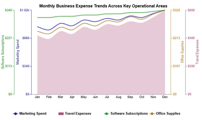 Google Sheet Expense Tracker Template