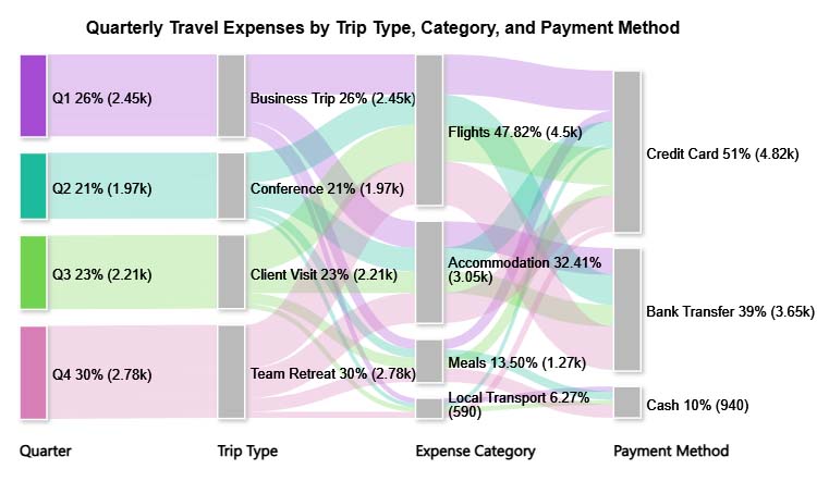 Google Sheet Expense Tracker Template