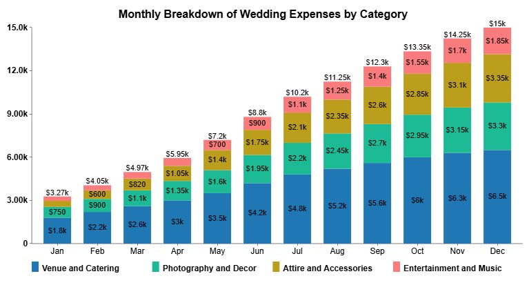 Google Sheet Expense Tracker Template
