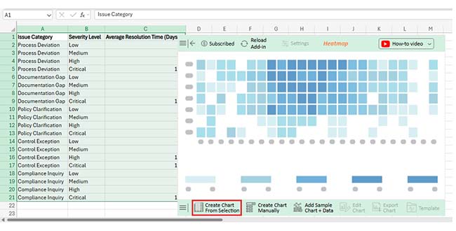 How to Create a Heatmap in Excel