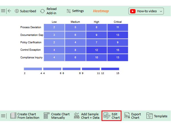 How to Create a Heatmap in Excel