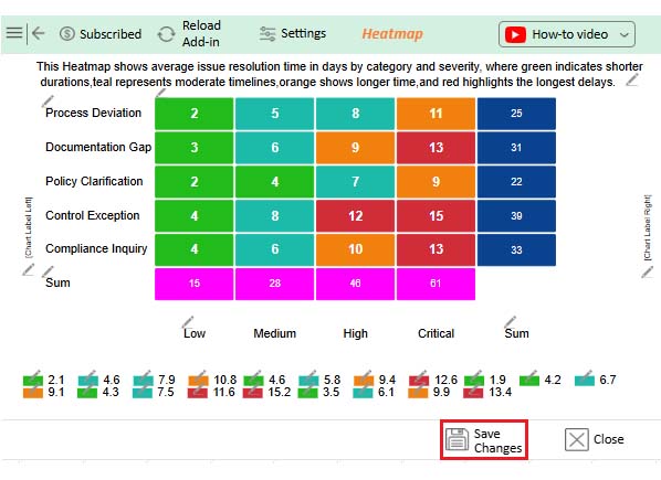 How to Create a Heatmap in Excel