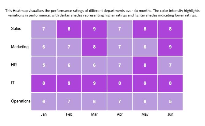 How to Create a Heatmap in Excel