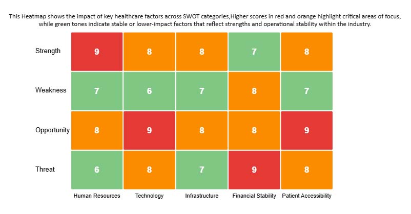 How to Create a Heatmap in Excel