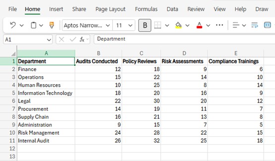 How to Create a Heatmap in Excel