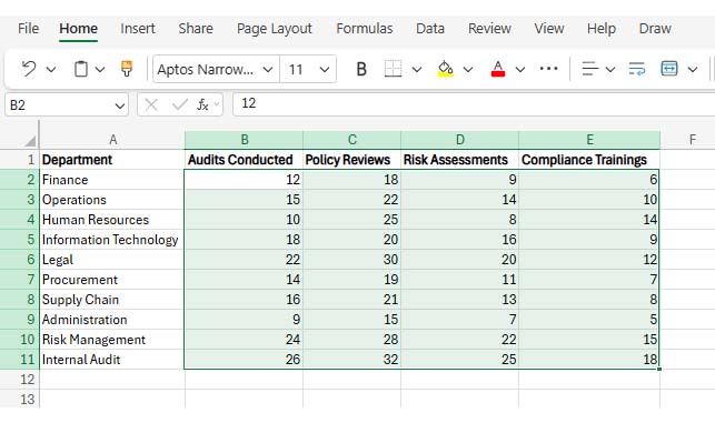 How to Create a Heatmap in Excel