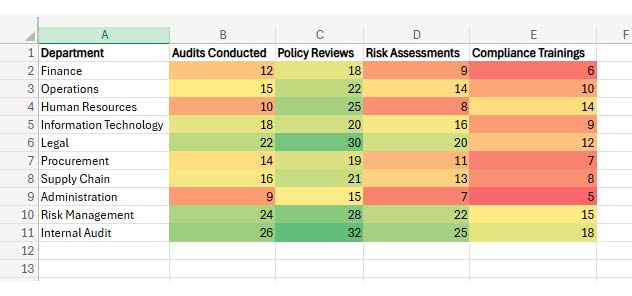 How to Create a Heatmap in Excel