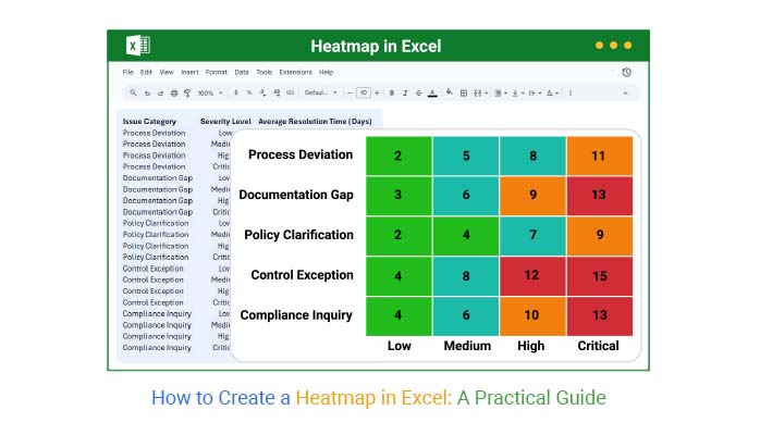 How to Create a Heatmap in Excel