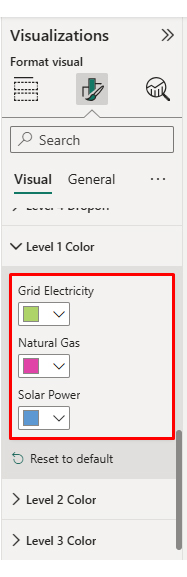 How to Measure Energy Use