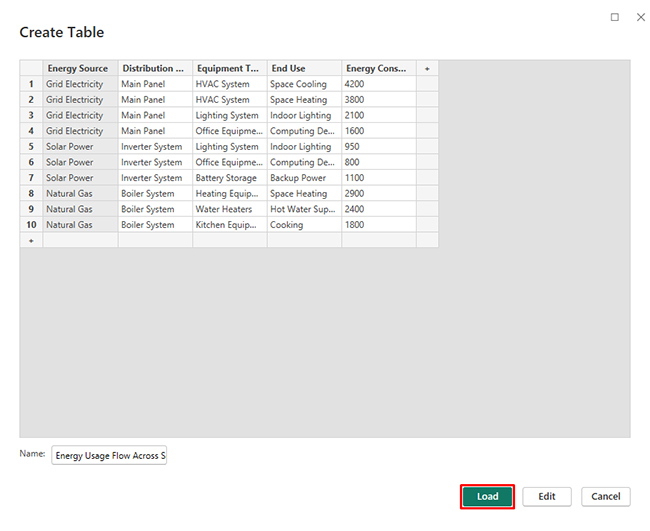 How to Measure Energy Use