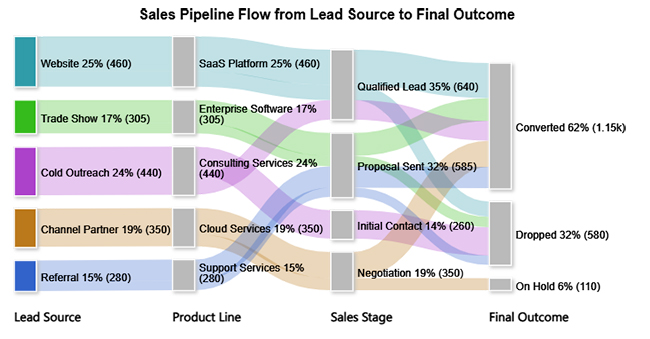 Insert Chart in PowerPoint
