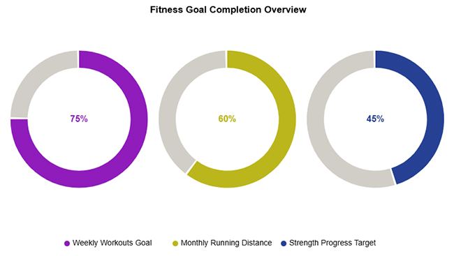 Insert Chart in PowerPoint