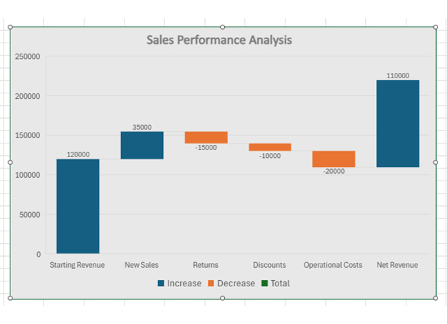 Insert Chart in PowerPoint